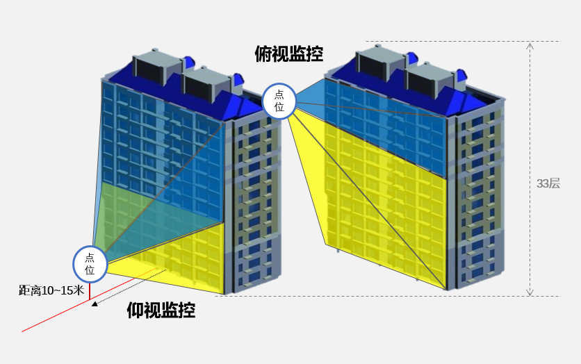 文章附图